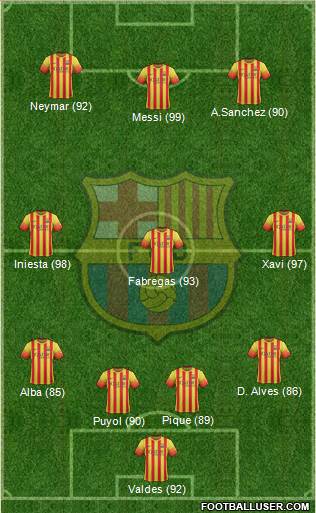 F.C. Barcelona Formation 2014