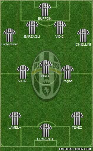 Juventus Formation 2014