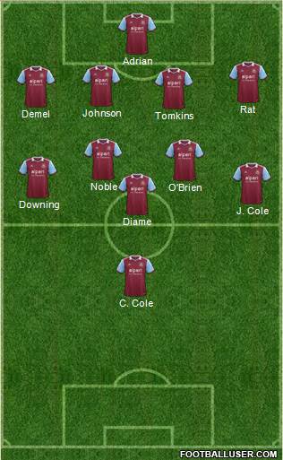 West Ham United Formation 2014