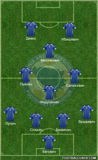 Bosnia and Herzegovina Formation 2014