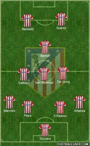 Atlético Madrid B Formation 2014
