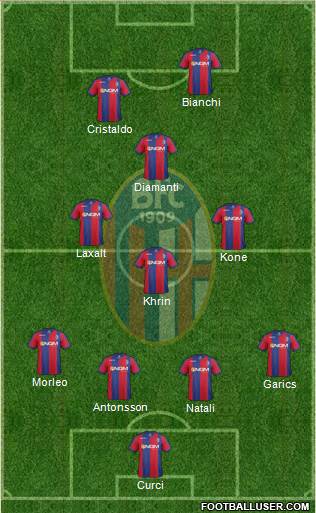 Bologna Formation 2014