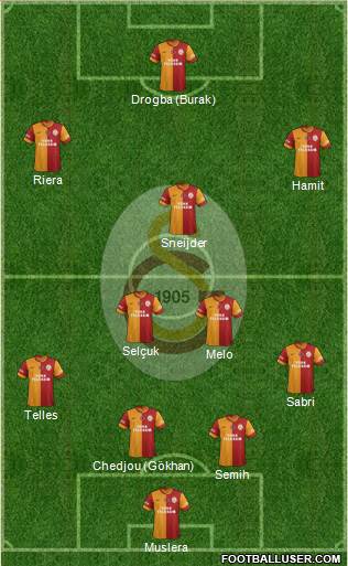 Galatasaray SK Formation 2014
