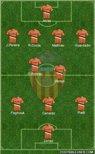 Valencia C.F., S.A.D. Formation 2014