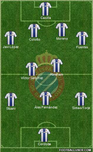 R.C.D. Espanyol de Barcelona S.A.D. Formation 2014