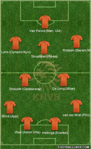Holland Formation 2014