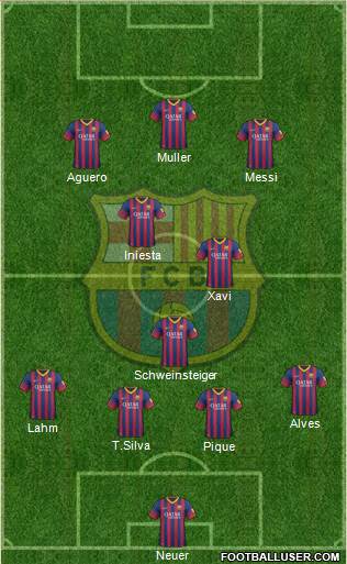F.C. Barcelona Formation 2014