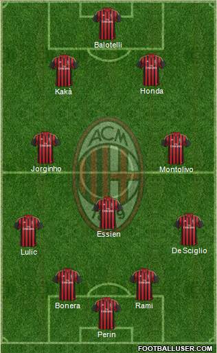 A.C. Milan Formation 2014
