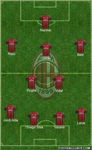 A.C. Milan Formation 2014