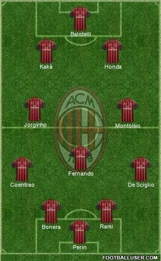 A.C. Milan Formation 2014