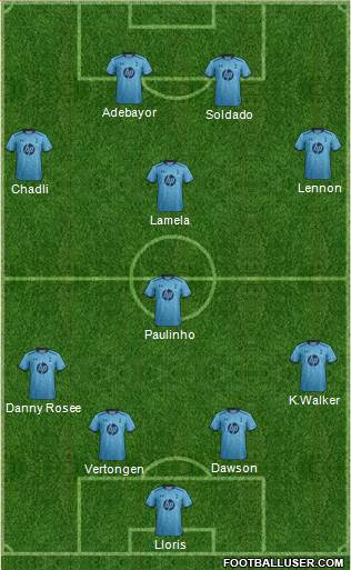 Tottenham Hotspur Formation 2014