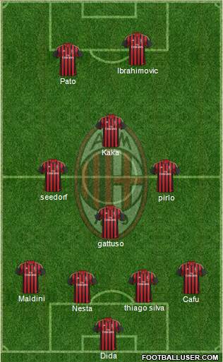 A.C. Milan Formation 2014