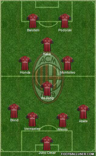 A.C. Milan Formation 2014