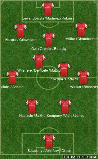 Arsenal Formation 2014