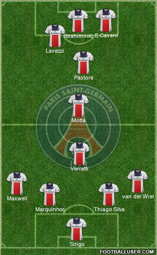 Paris Saint-Germain Formation 2014
