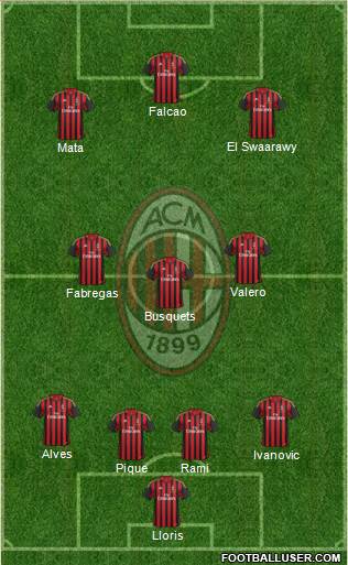 A.C. Milan Formation 2014