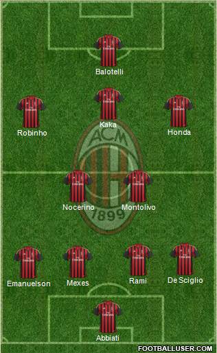 A.C. Milan Formation 2014
