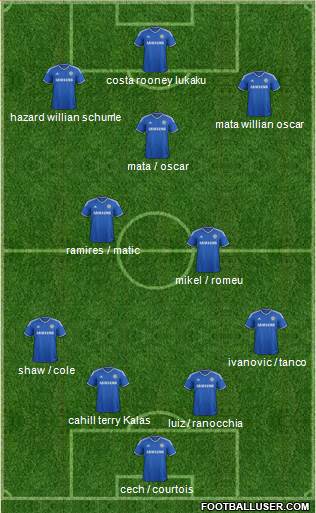 Chelsea Formation 2014