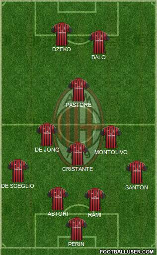 A.C. Milan Formation 2014