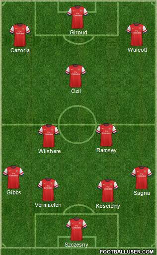 Arsenal Formation 2014