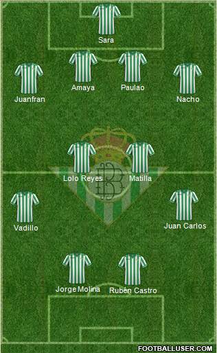 Real Betis B., S.A.D. Formation 2014