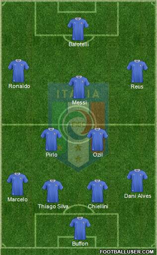 Italy Formation 2014