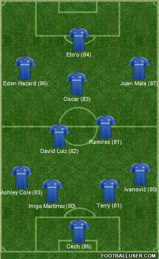 Chelsea Formation 2014