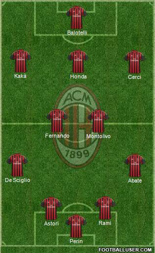 A.C. Milan Formation 2014