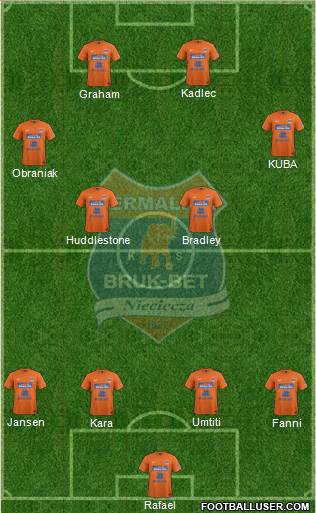 Termalica Bruk-Bet Nieciecza Formation 2014