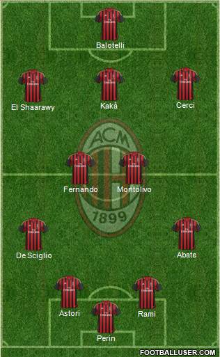 A.C. Milan Formation 2014