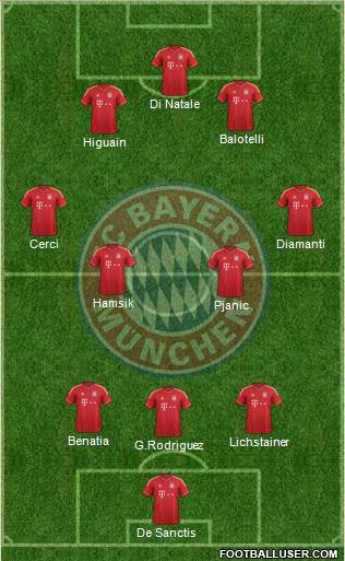 FC Bayern München Formation 2014