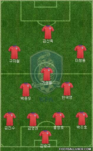 South Korea Formation 2014