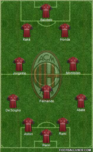 A.C. Milan Formation 2014