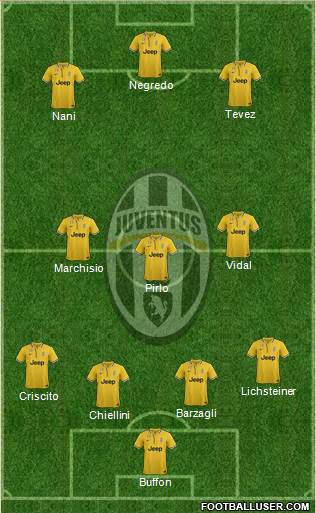 Juventus Formation 2014