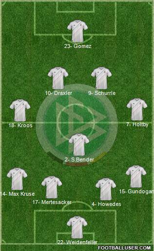 Germany Formation 2014