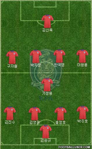 South Korea Formation 2014