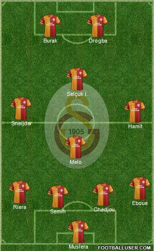 Galatasaray SK Formation 2014
