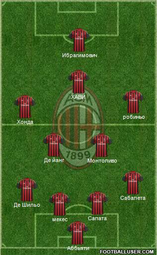 A.C. Milan Formation 2014