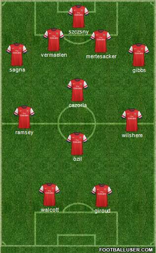 Arsenal Formation 2014