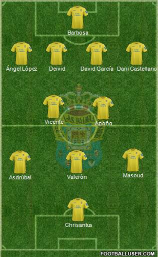 U.D. Las Palmas S.A.D. Formation 2014