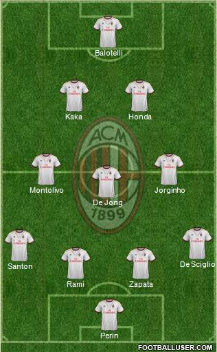 A.C. Milan Formation 2014