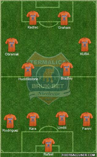 Termalica Bruk-Bet Nieciecza Formation 2014
