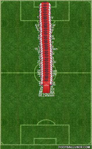 Arsenal Formation 2014