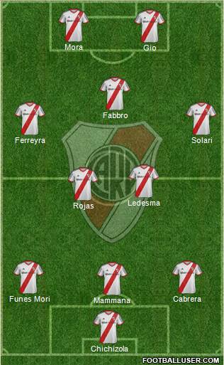 River Plate Formation 2014