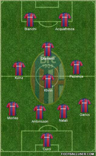 Bologna Formation 2014