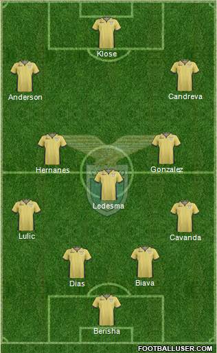 S.S. Lazio Formation 2014