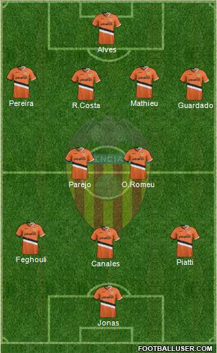 Valencia C.F., S.A.D. Formation 2014