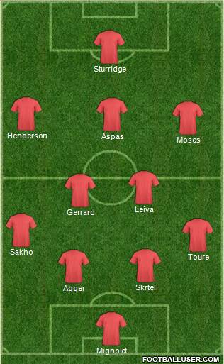 Liverpool Formation 2014