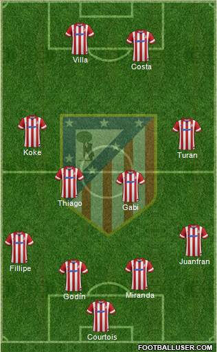 Atlético Madrid B Formation 2014