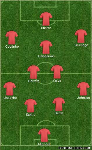 Liverpool Formation 2014